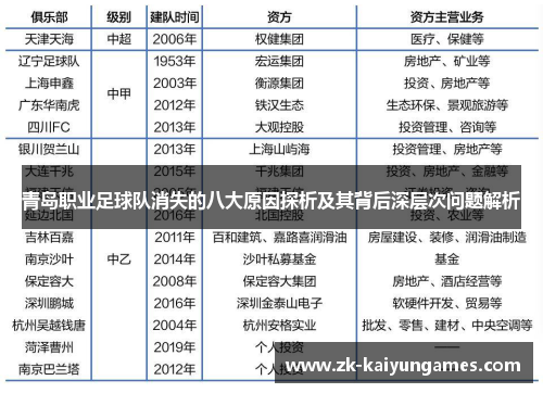 青岛职业足球队消失的八大原因探析及其背后深层次问题解析 青岛职业足球队消失的八大原因探析及其背后深层次问题解析