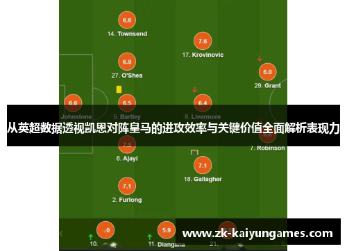 从英超数据透视凯恩对阵皇马的进攻效率与关键价值全面解析表现力
