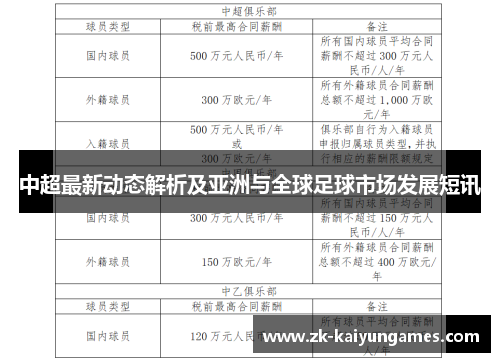 中超最新动态解析及亚洲与全球足球市场发展短讯