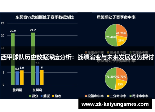 西甲球队历史数据深度分析：战绩演变与未来发展趋势探讨